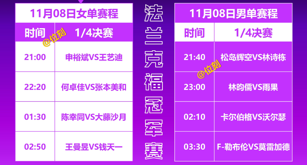 WTT法兰克福赛8日1/4决赛6大看点！