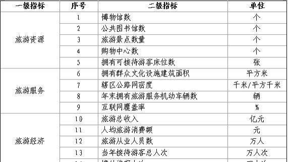 2024全国旅游百强县市、旅游百强区发布 云南大理市、丽江市古城区分别摘冠