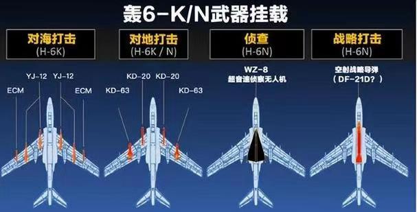 一图说清楚六爷的多任务挂载，也终于明白为啥说不怕六爷带的多，就怕六爷挂一颗了！
