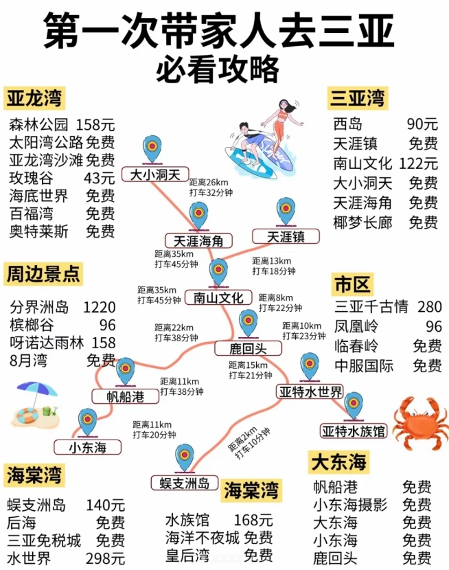 第一次来三亚的姐妹们不要错过这篇攻略哦