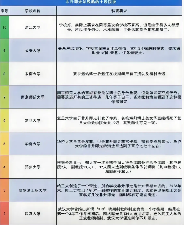 热心网友总结的学术缅北10大高校，还好我们学校没上榜

排在第一名的都不配拥有真