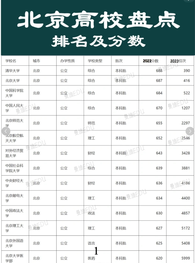 成绩处于一本分数线上下的考生在报考时可能不知道一本和二本院校该怎么选，

这部分