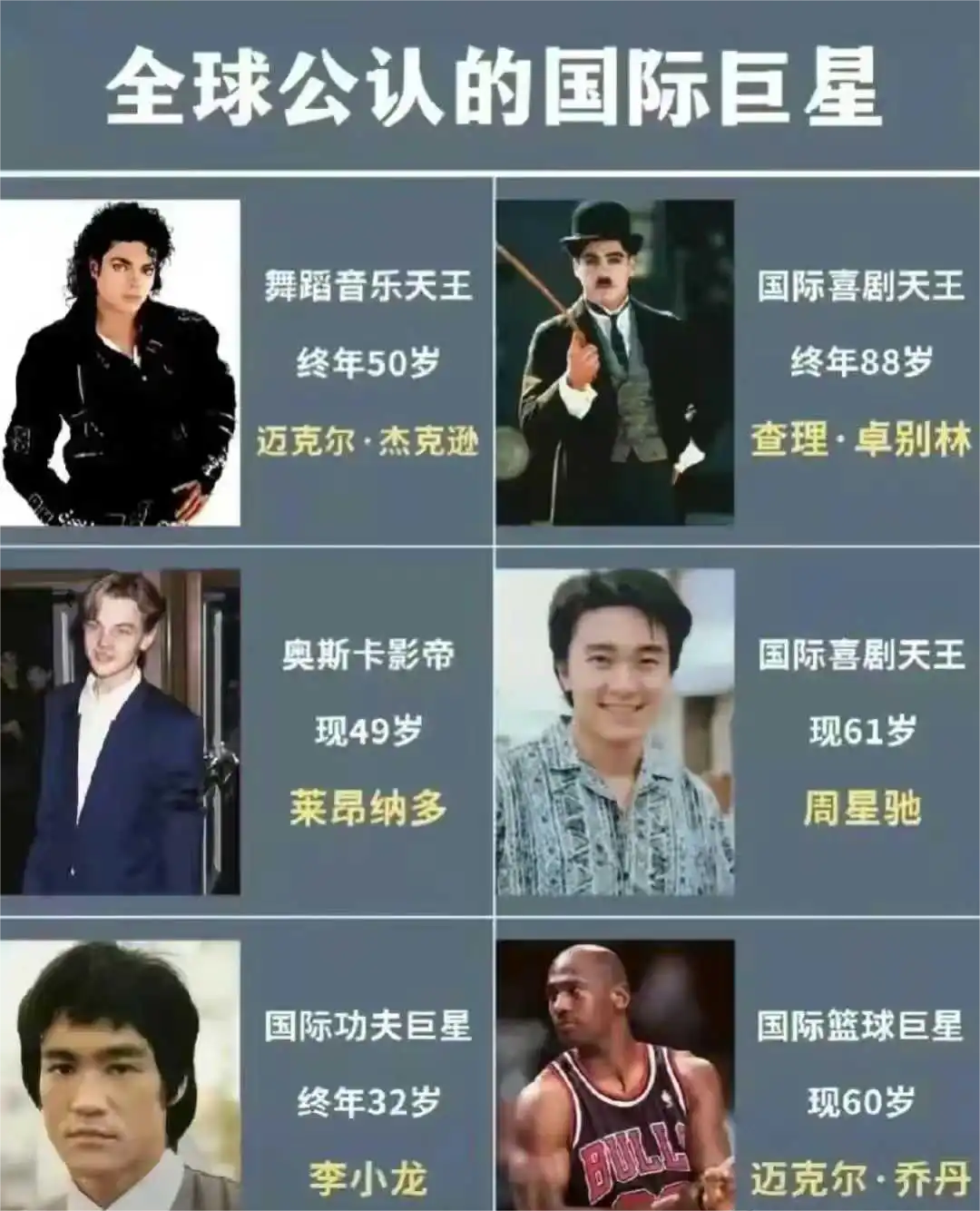 全球公认的巨星，中国就有两位！