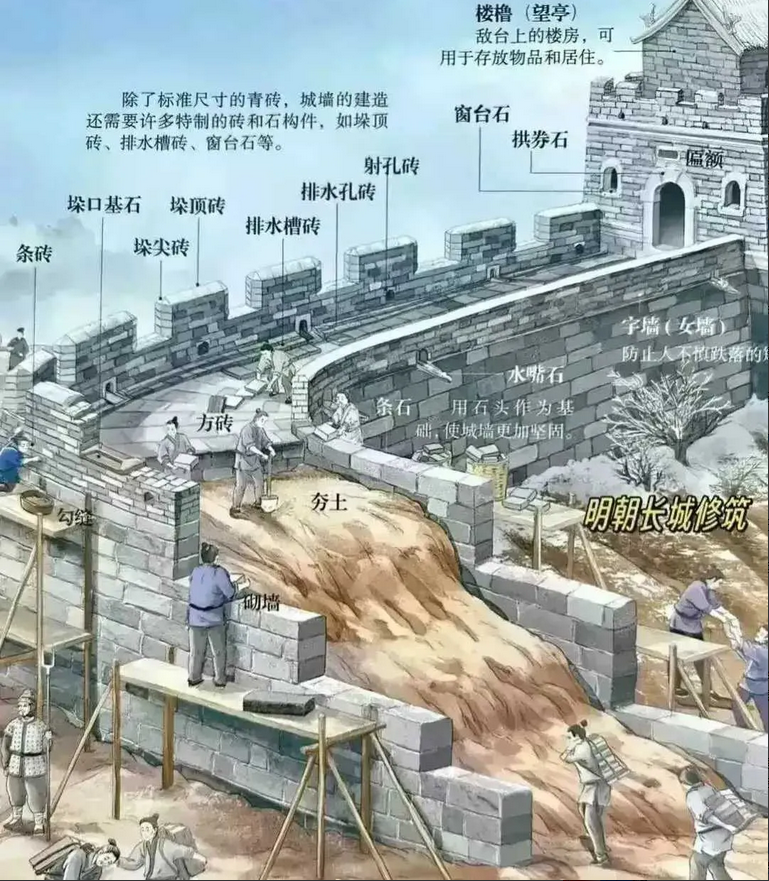 长城原来是这样修建的！长见识了！