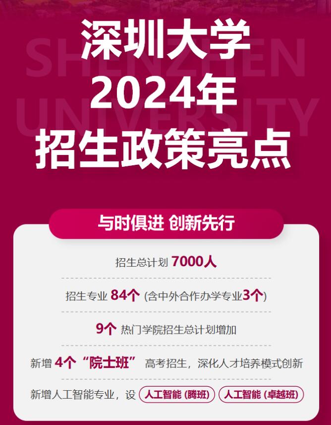网红大学——深圳大学2024年招生计划出炉了！作为全国排名较高的网红大学，深圳大