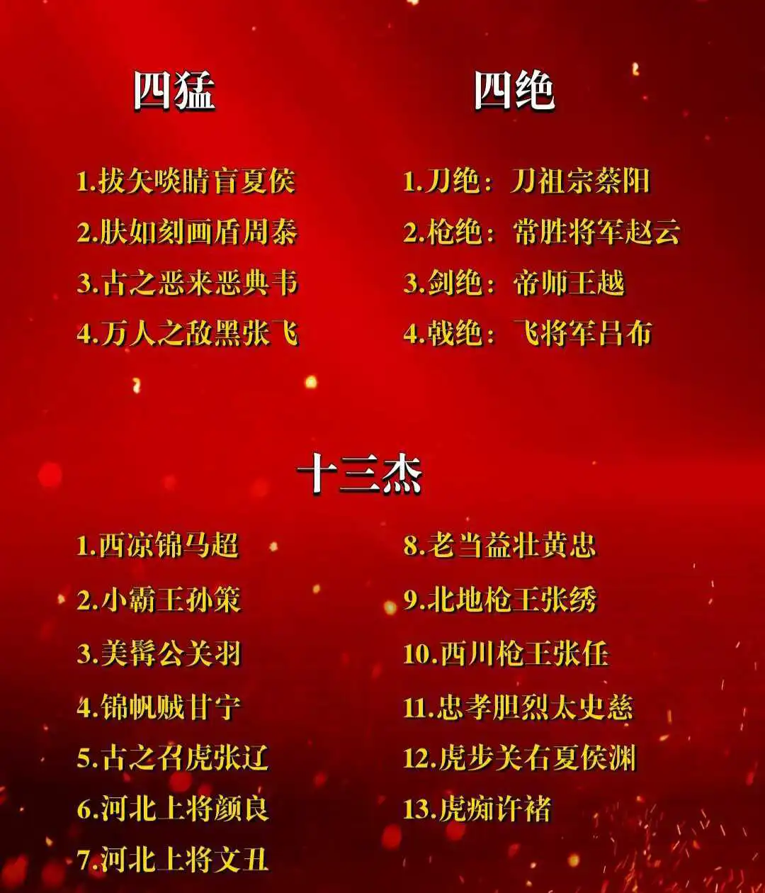 三国时期的四猛四绝十三杰。