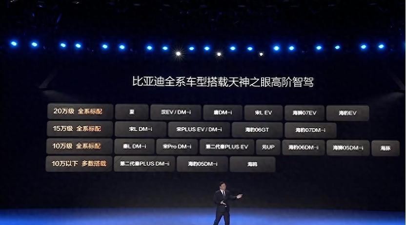 比亚迪近期引发了汽车市场的广泛关注，其将高端智能驾驶系统应用于售价10万元以下车