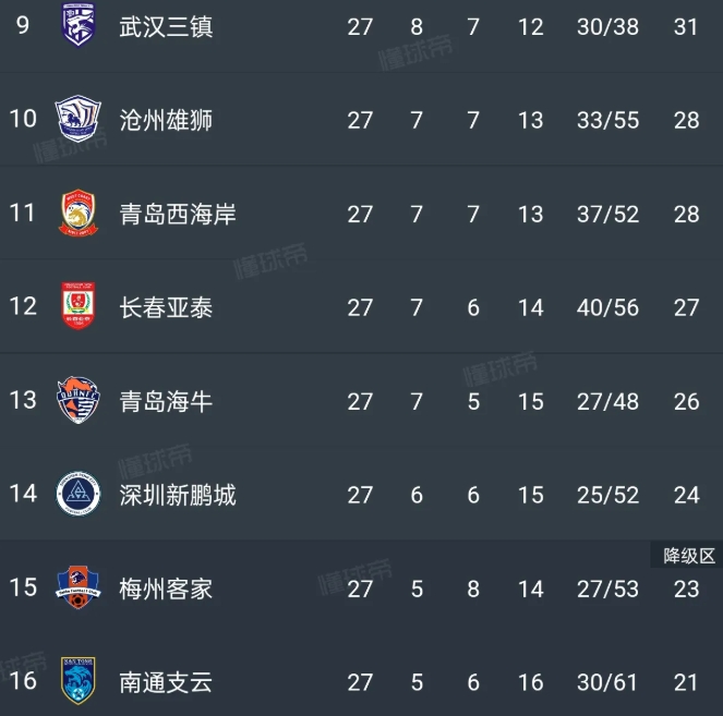 中超最后3轮保级战5大预测