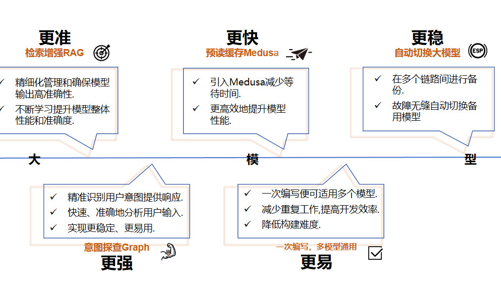 大模型Plus伴侣-Lag[i]中间件之一劳永逸