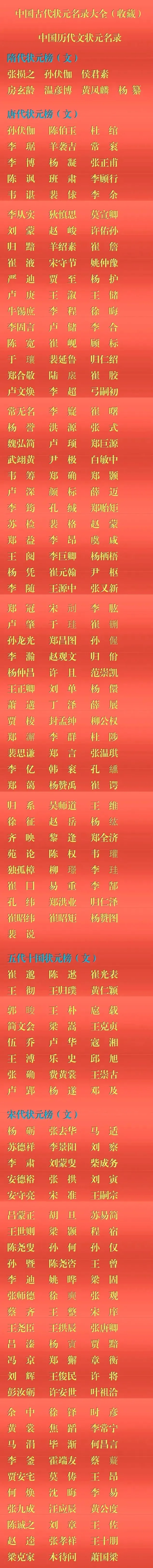 李白：是落榜生。
杜甫：是落榜生。
曹雪芹：是落榜生。
如图所示，我国从隋朝开始