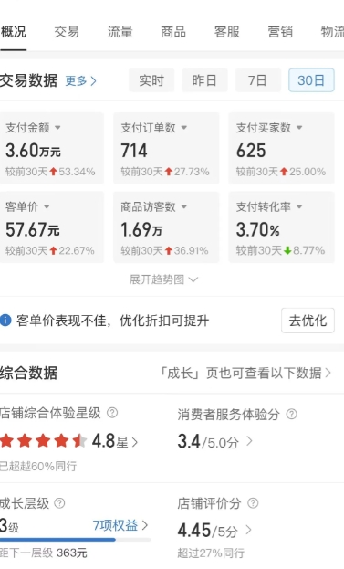 经常看到有人问哪个行业好赚钱？
个人觉得行业没有好坏，每个行业总有做的好的，做的