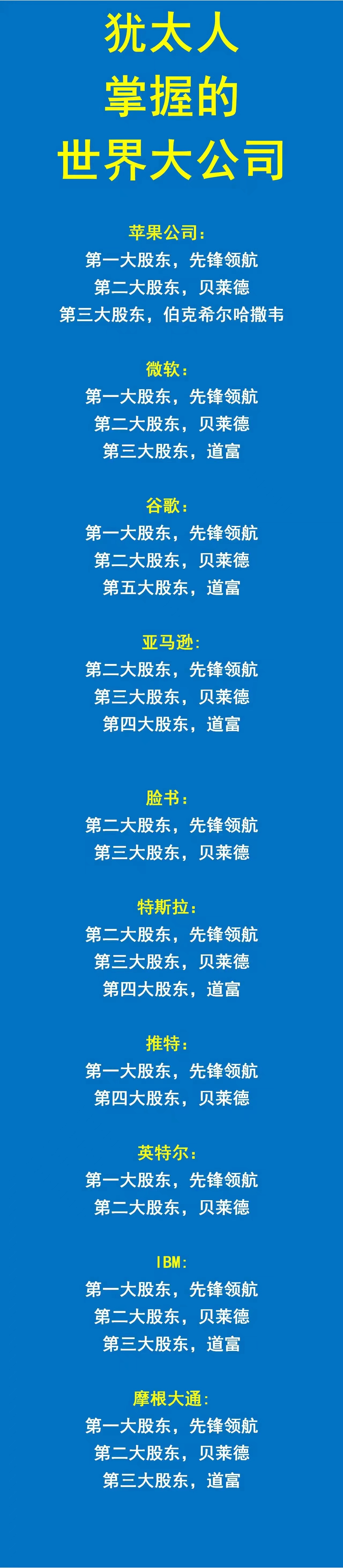 昂撒人欠了犹太人35万亿。

美国人建国200多年，到如今，其实是已经走向崩溃的