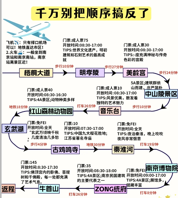 南京会惩罚每一个不做攻略的人！