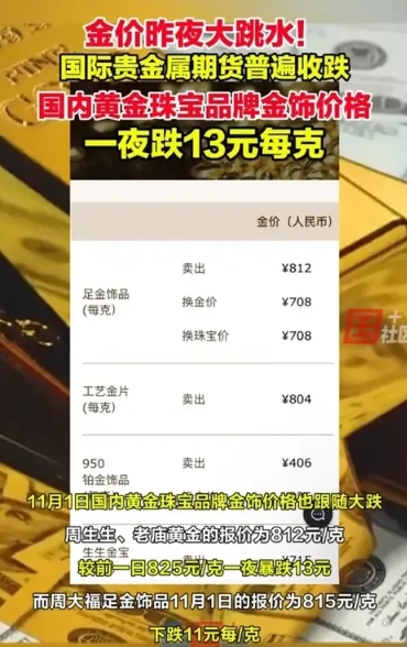 黄金大跌！就在今天11月1日国内黄金珠宝品牌金饰价格大跌。

周生生、老庙黄金的