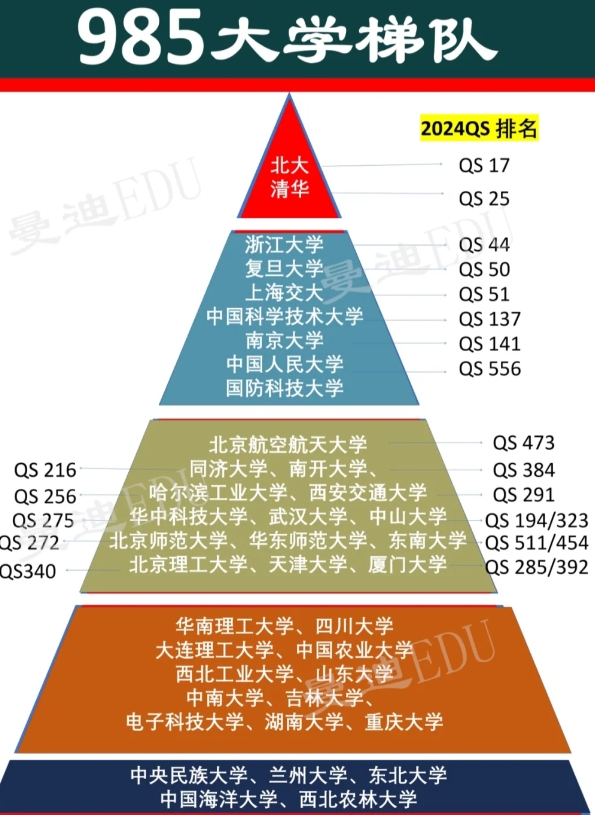 孩子的想法太重要了，你给孩子做选择建议也需要让孩子愿意去学这个专业，

否则选了