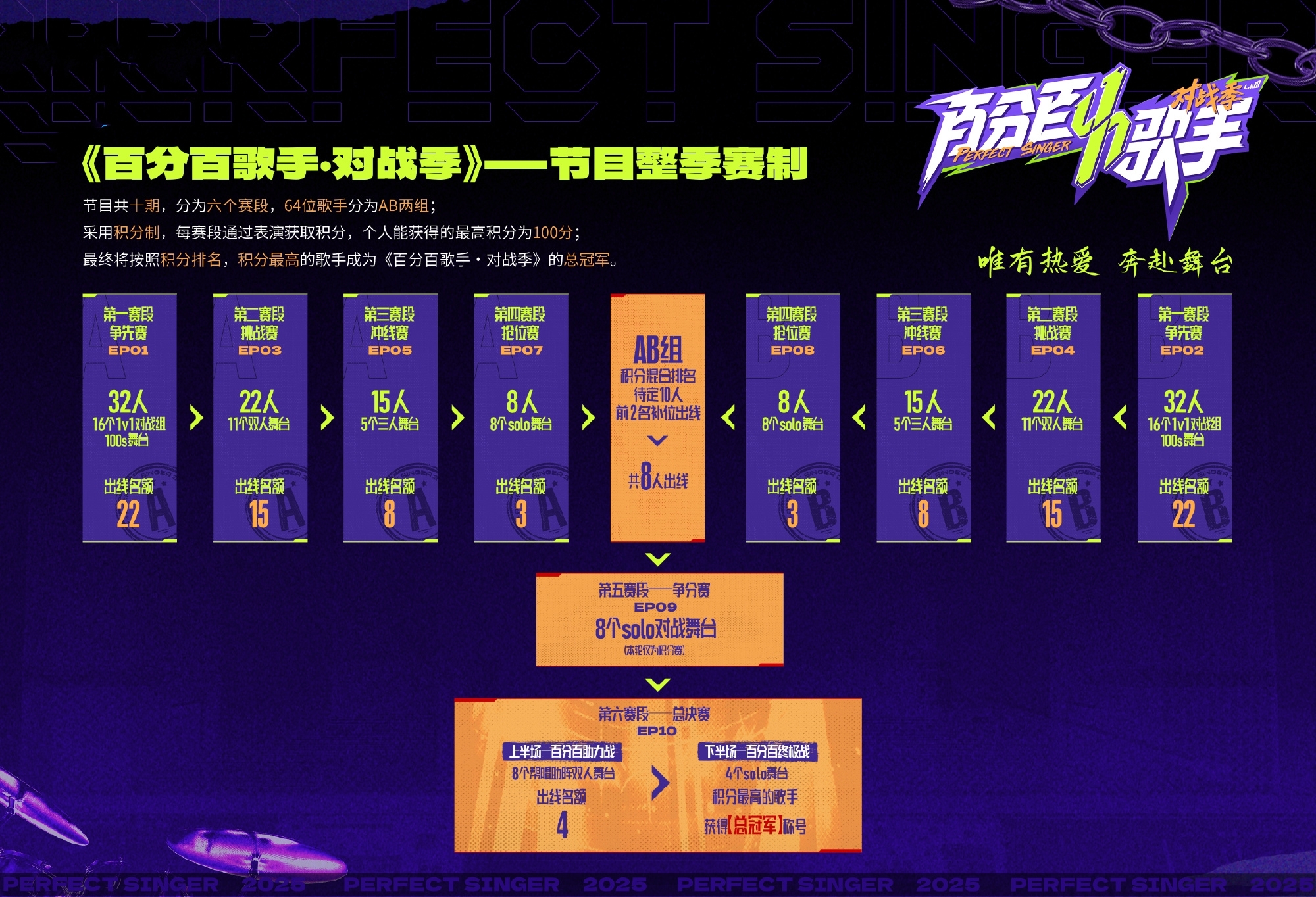 综艺《百分百歌手对战季》定档0227