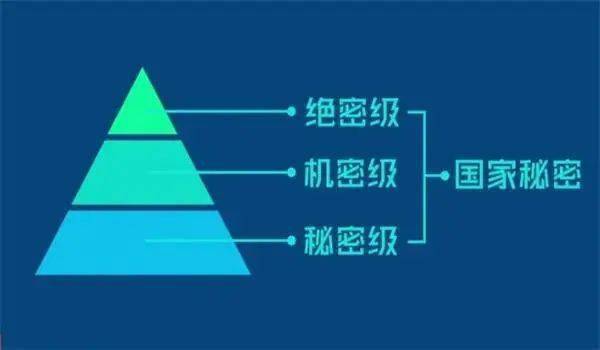 6块钱买到军事机密，退休大爷立马报警。近期，国安披露，一名退休的张大爷在某废品收