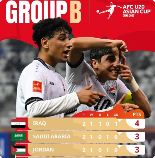 U20亚洲杯B组出线形势分析，国足淘汰赛潜在对手呼之欲出
末轮对阵：伊拉克VS约