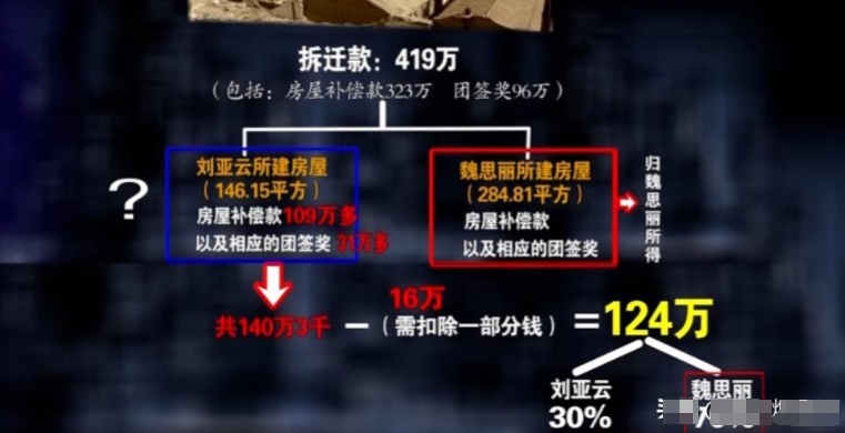 “想白嫖？”2021年，内蒙古一女子急需用钱，便将老宅以15.5万元卖给了一下岗