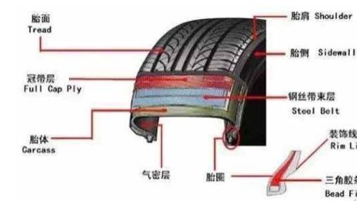 真空胎连内胎都没有，为啥不漏气呢？