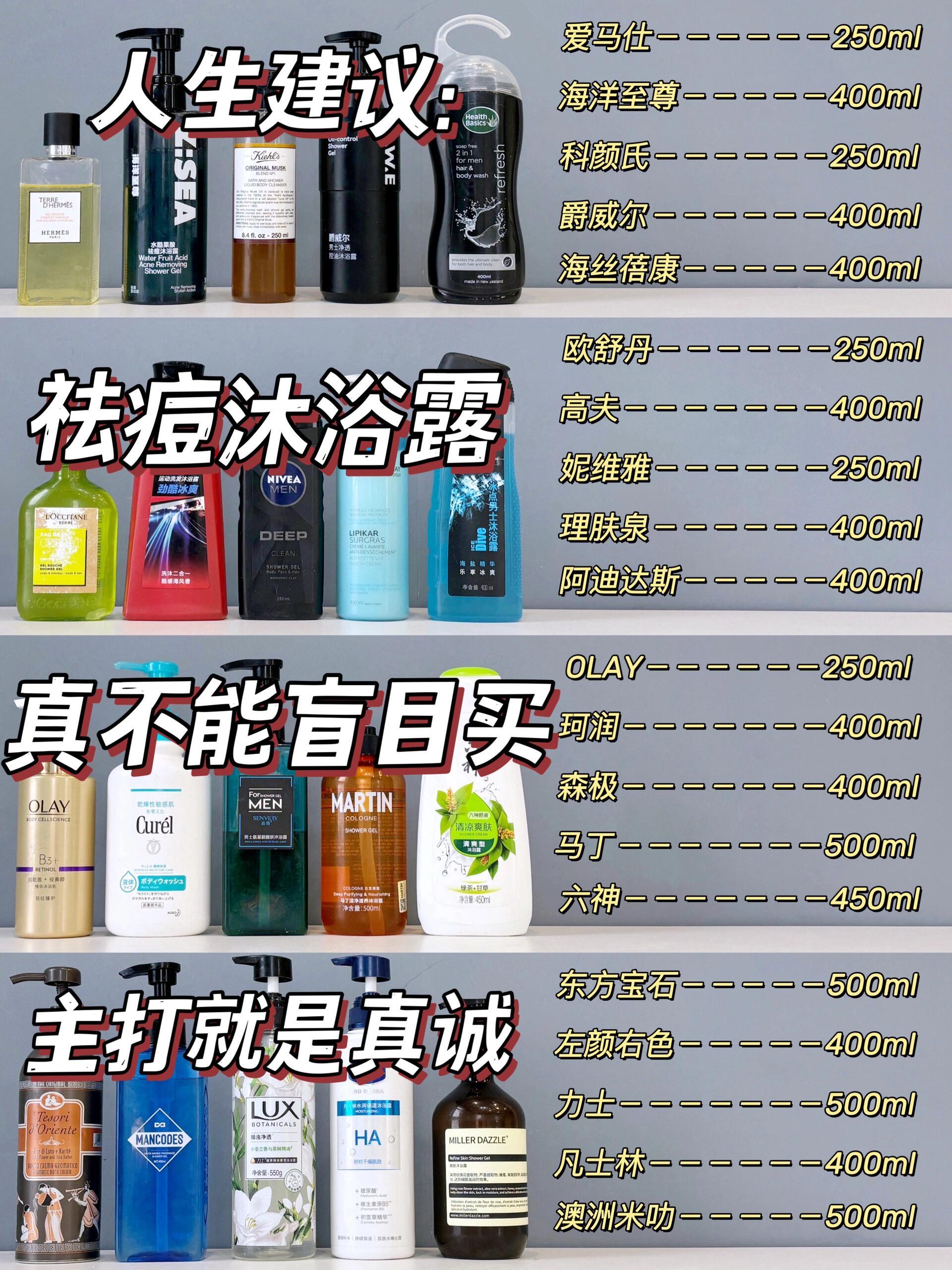 听劝真有用！选祛痘果酸沐浴露千万别跟风！