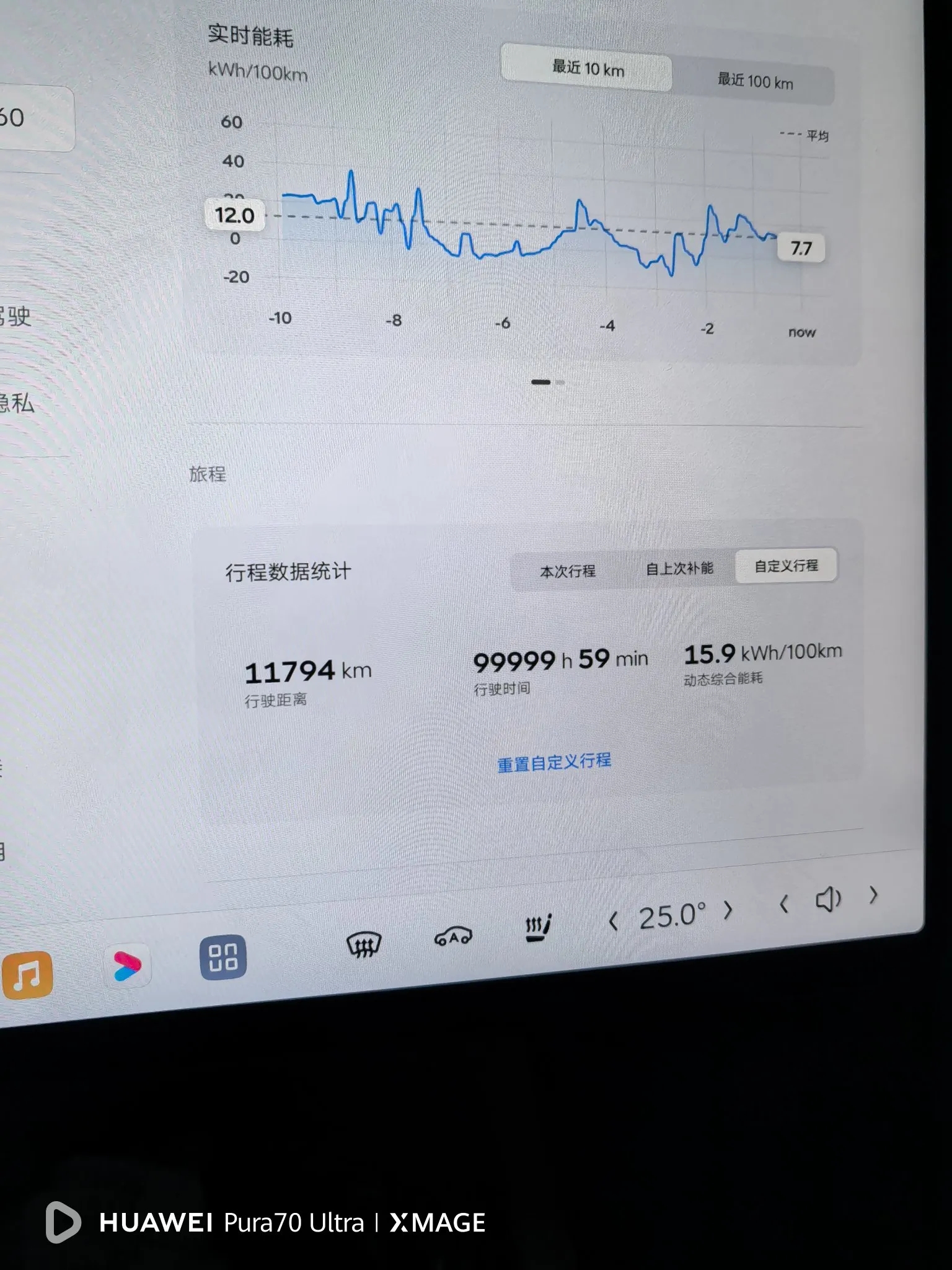 昨天看了一下乐道的能耗，已经行驶了接近1.2万公里了，其中有接近7000公里是纯