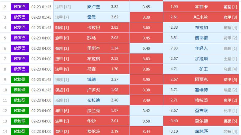 足球胜负彩精彩分析 24025期 欧罗巴  弗赖堡VS朗斯 图卢兹VS本菲卡