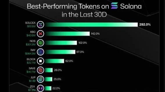 如何在Solana链上开发一款实用的DApp  #区块链开发#dapp开发#链游