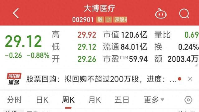雷来了！再添15家公布年报，1家央企利润大降600%，6万股东的噩梦