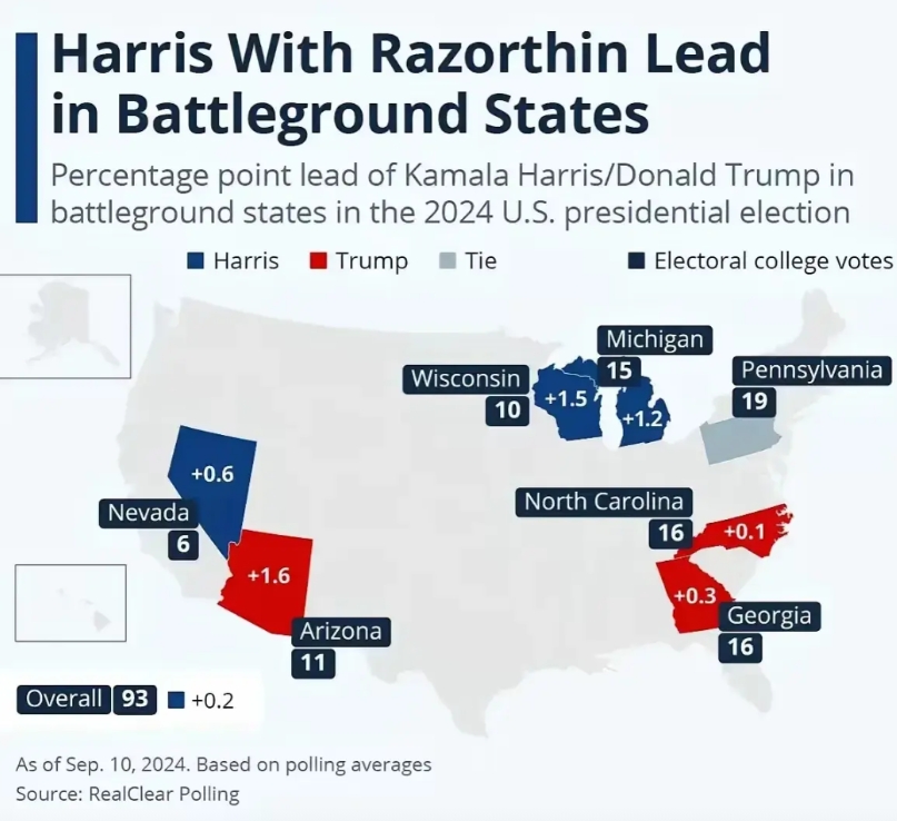 万万没想到！宾州成总统大选胜负手！

宾夕法尼亚州19票，竟能左右全国大选结果！