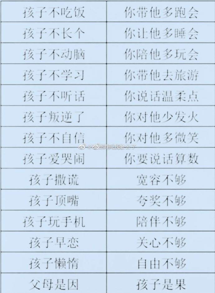 孩子成长的因果逻辑