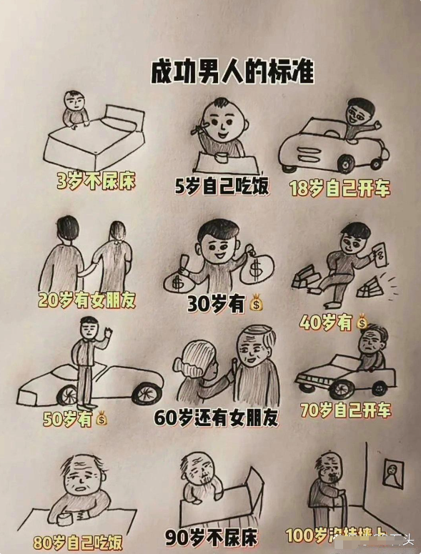 来看看你符合成功男人的标准吗？