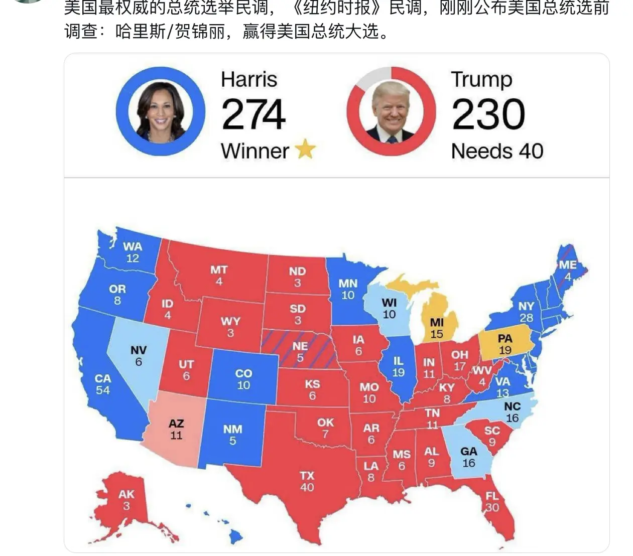 最新民调：她赢，他输。