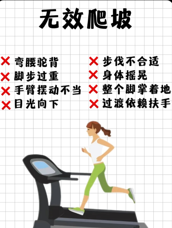 跑步机爬坡技巧，你的爬坡方式对了吗？

无效爬坡姿势：

弯腰驼背，像个小老头。