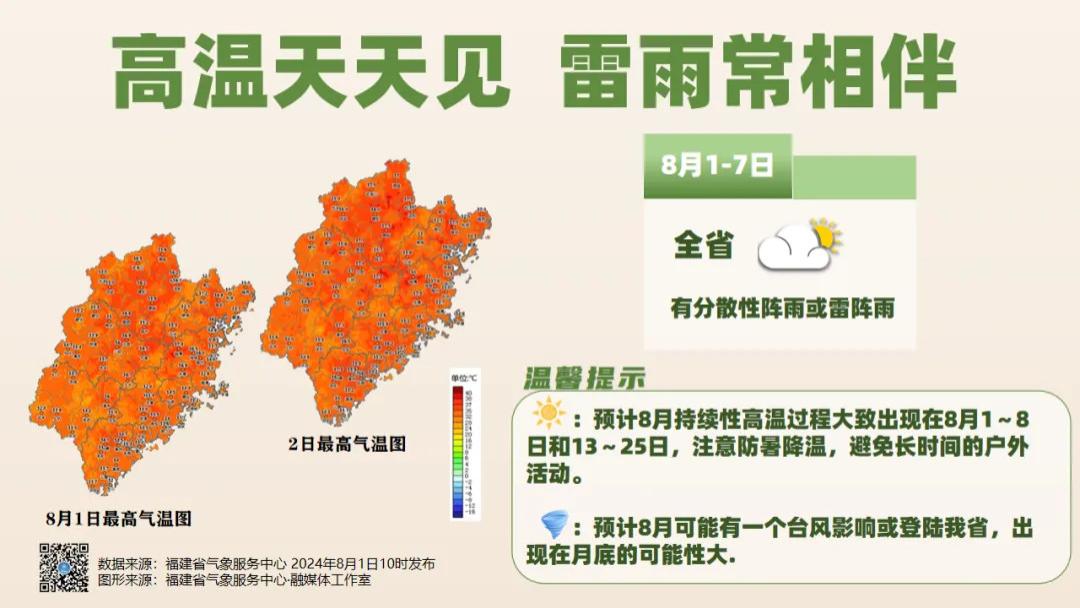 40.8℃！  福建今日起持续性高温来袭！