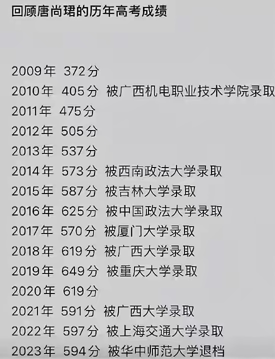 唐尚珺不后悔是假的。
唐尚珺今年的高考分数是601，目前已经被华南师范大学录取，