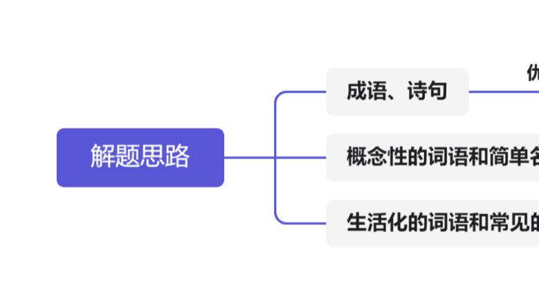 怎么还有人在类比推理上耗时间啊？