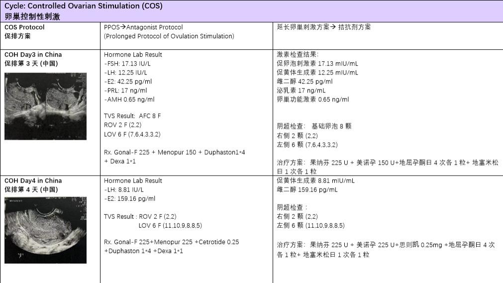 40岁+高龄夫妇移植成功，子宫肌瘤和卵巢囊肿依旧平稳上岸！