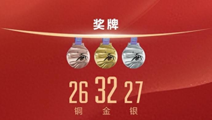 好样的！亚冬会中国队32金27银26铜收官
