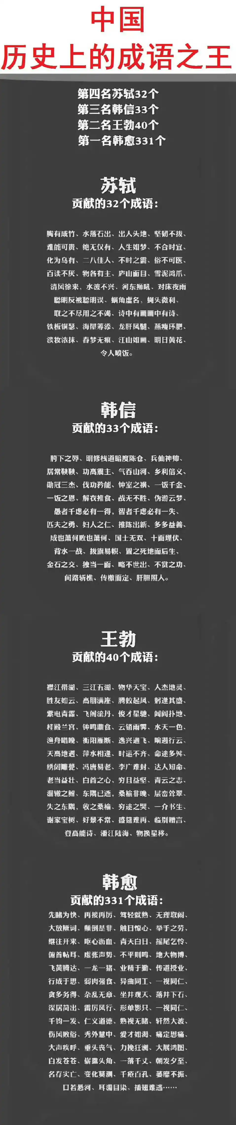 中国历史上哪个人是“成语之王”？ ​