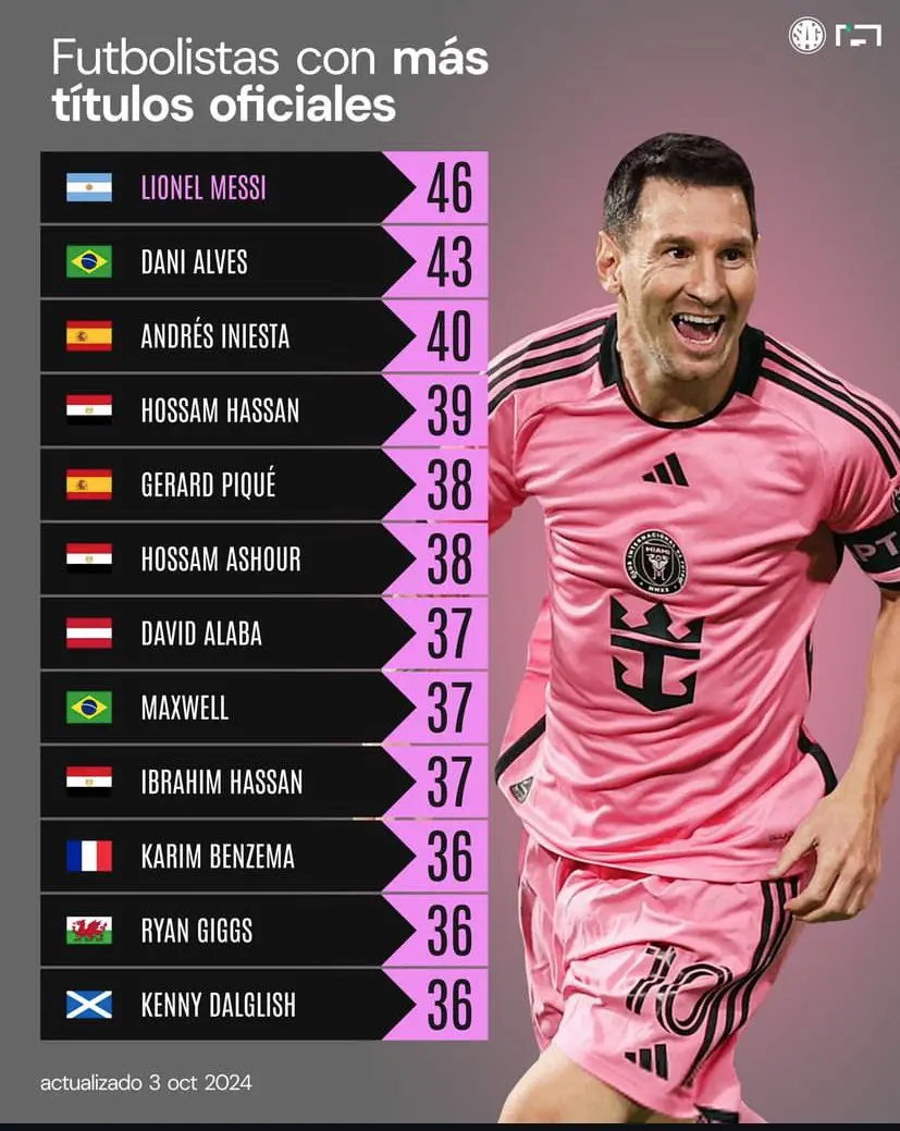 拥有冠军数最多的12个球员