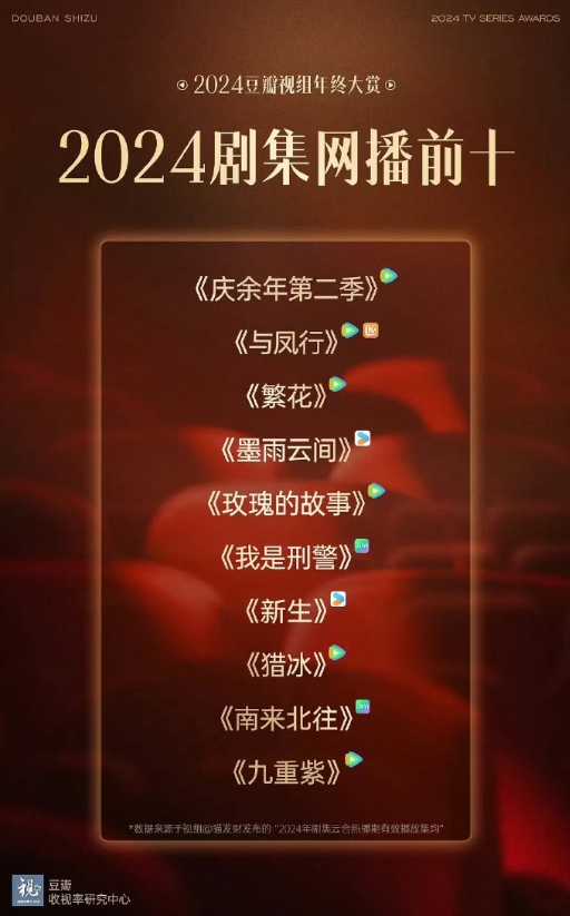 2024年网播剧前十名