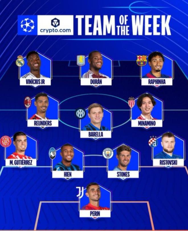 欧足联公布了本周欧战的最佳阵容，分布的非常平均，没有一家俱乐部拿到2个以上的名额