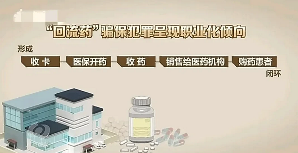 紧急提醒：今年以来警方破获多起“回流药”案件，药店买药请注意甄别。
医保卡千万不