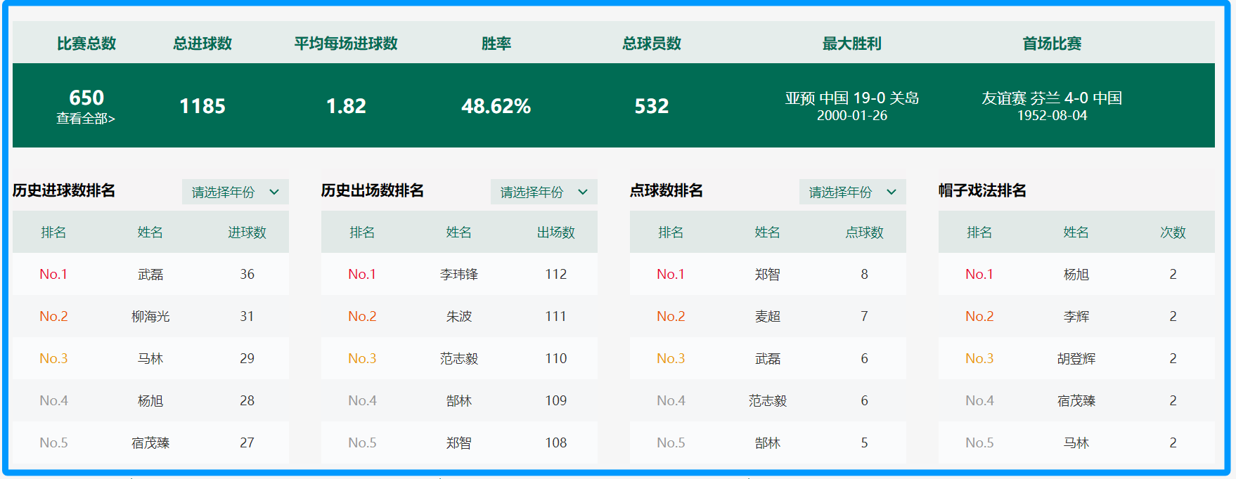 国足最新消息！中国队名将退役，球迷祝福，点球数紧追武磊范志毅