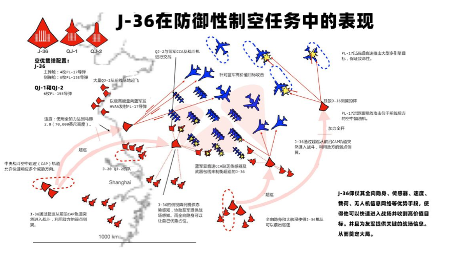风水轮流转啊！当年我们曾设想过“用8架歼-8打1架F-22”，如今变成了“美军得