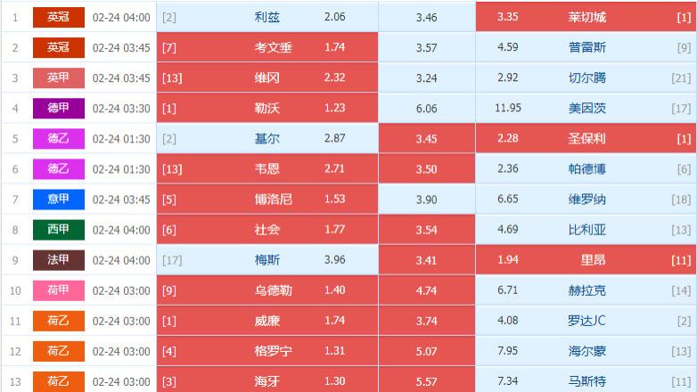 足球胜负彩精彩分析 24026期 英甲  维冈VS切尔滕 葡超  阿罗卡VS法马利
