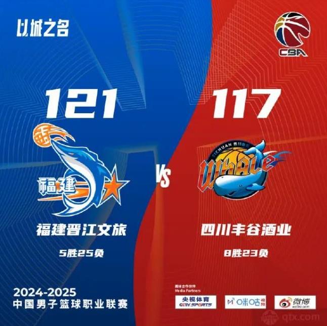北京时间1月16日19:35，CBA常规赛继续进行，福建男篮主场对阵四川男篮。本