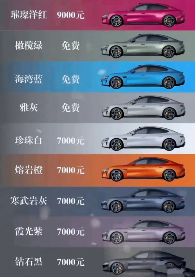 很多人不理解小米汽车的车身颜色为什么还要收费？
最奇怪的就是，为什么白色和黑色也