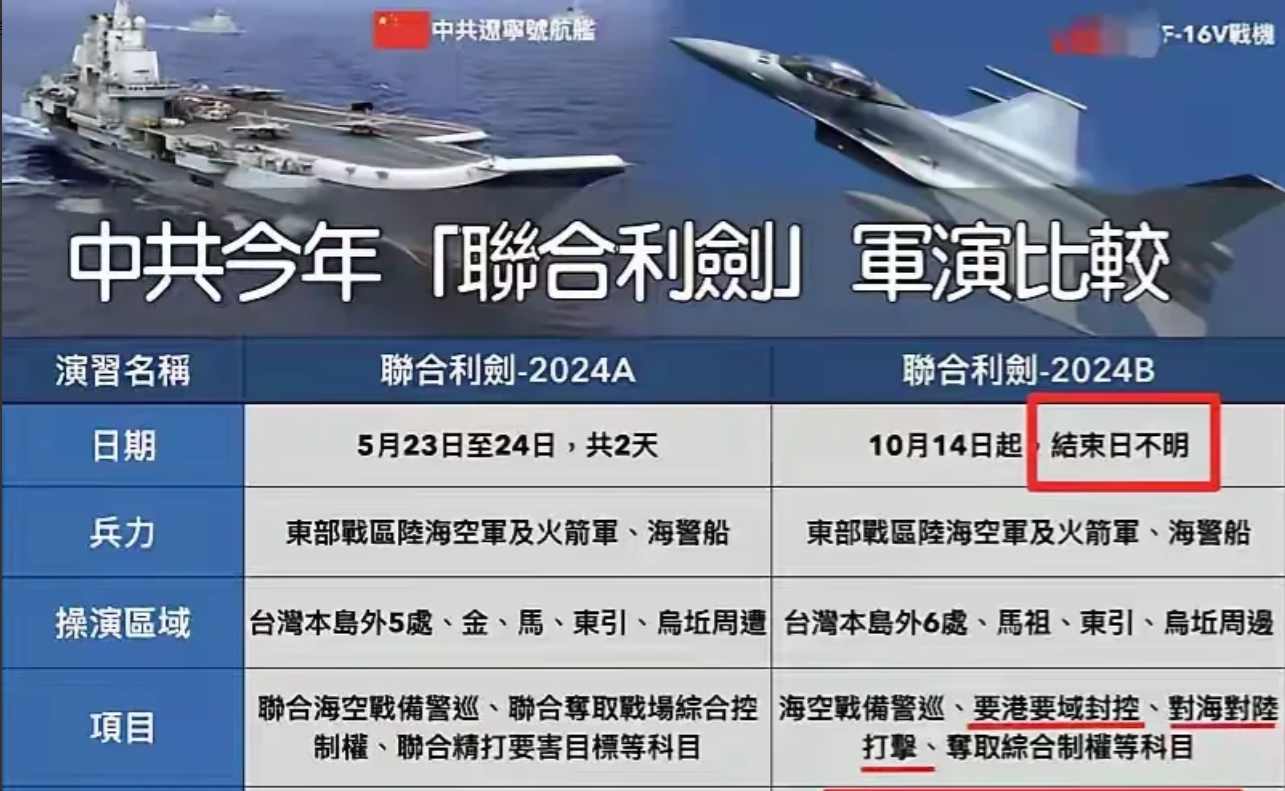 从封岛到封港，独夫还只认识到的导弹与火箭炮的威力。

稍有常识的人都知道，导弹与